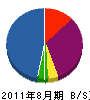 拓乃総庭 貸借対照表 2011年8月期
