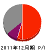 鈴木鉄工所 損益計算書 2011年12月期