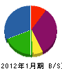 柴田鉄工 貸借対照表 2012年1月期