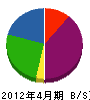 竹本電気工事 貸借対照表 2012年4月期