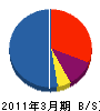 小藏建設 貸借対照表 2011年3月期