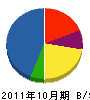 ユムラ 貸借対照表 2011年10月期