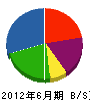 中島土木 貸借対照表 2012年6月期