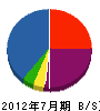 新栄総合建設 貸借対照表 2012年7月期