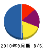 入江商会 貸借対照表 2010年9月期