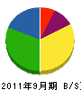 松本商会 貸借対照表 2011年9月期
