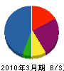 中野電機 貸借対照表 2010年3月期