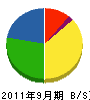 石田工業 貸借対照表 2011年9月期