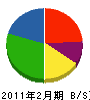 日盛ハウジング 貸借対照表 2011年2月期