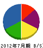 アヅマ 貸借対照表 2012年7月期