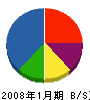 松浦板金工業所 貸借対照表 2008年1月期