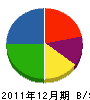 マエカワ 貸借対照表 2011年12月期