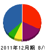 永瀬電業社 貸借対照表 2011年12月期