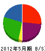 富田組 貸借対照表 2012年5月期
