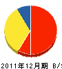 ヤマキ原田建設 貸借対照表 2011年12月期