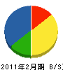 深田組 貸借対照表 2011年2月期