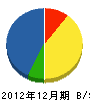 日興電気工事 貸借対照表 2012年12月期