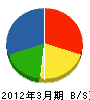 池姫建設 貸借対照表 2012年3月期