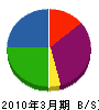 米丸電気 貸借対照表 2010年3月期