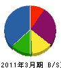 東栄電気工業 貸借対照表 2011年3月期