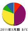 鶴岡設備工業 貸借対照表 2011年3月期