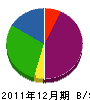 カタオカ開発興業 貸借対照表 2011年12月期