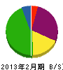 羽野住建 貸借対照表 2013年2月期