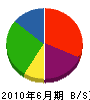 野田組 貸借対照表 2010年6月期