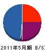 永野設備 貸借対照表 2011年5月期