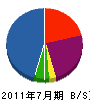 野元板金工業所 貸借対照表 2011年7月期