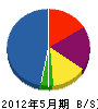 原田電気工事 貸借対照表 2012年5月期