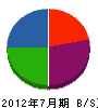 矢萩ルーフ工業 貸借対照表 2012年7月期
