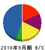 ヨシダ道路企業 貸借対照表 2010年9月期