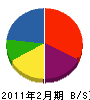 永建 貸借対照表 2011年2月期 永建 貸借対照表 2011年2月期