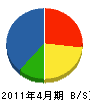 丸栄北新電設 貸借対照表 2011年4月期