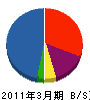 矢野組 貸借対照表 2011年3月期