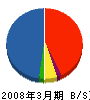 大明テクノ 貸借対照表 2008年3月期