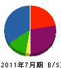 浅井良工務店 貸借対照表 2011年7月期