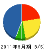 新栄塗装 貸借対照表 2011年9月期