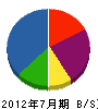 渡邊建設 貸借対照表 2012年7月期