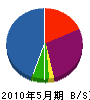 中島建築所 貸借対照表 2010年5月期