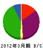 太田設備 貸借対照表 2012年3月期