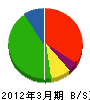 田中土木建設 貸借対照表 2012年3月期