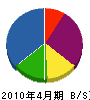 日本電話システム 貸借対照表 2010年4月期