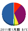 ヤヨイ沖縄 貸借対照表 2011年1月期