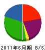 石井工業所 貸借対照表 2011年6月期