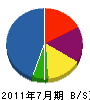 杉崎水道 貸借対照表 2011年7月期