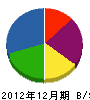 田中住宅産業 貸借対照表 2012年12月期
