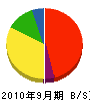 米田建設 貸借対照表 2010年9月期