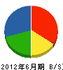 天竜アキヤマ 貸借対照表 2012年6月期